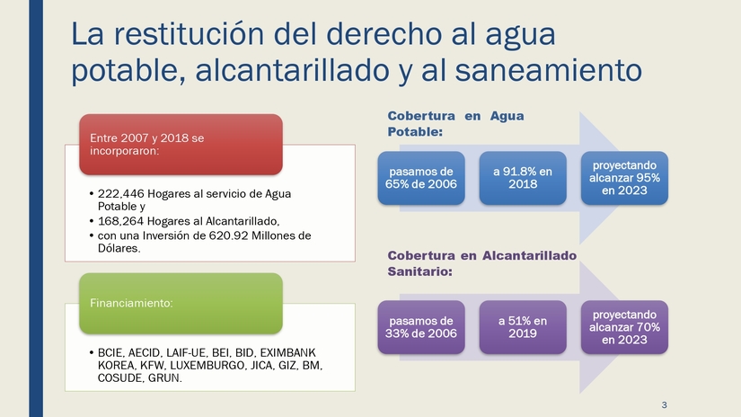documento